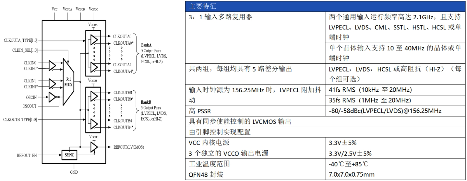 AC2301技術(shù)指標